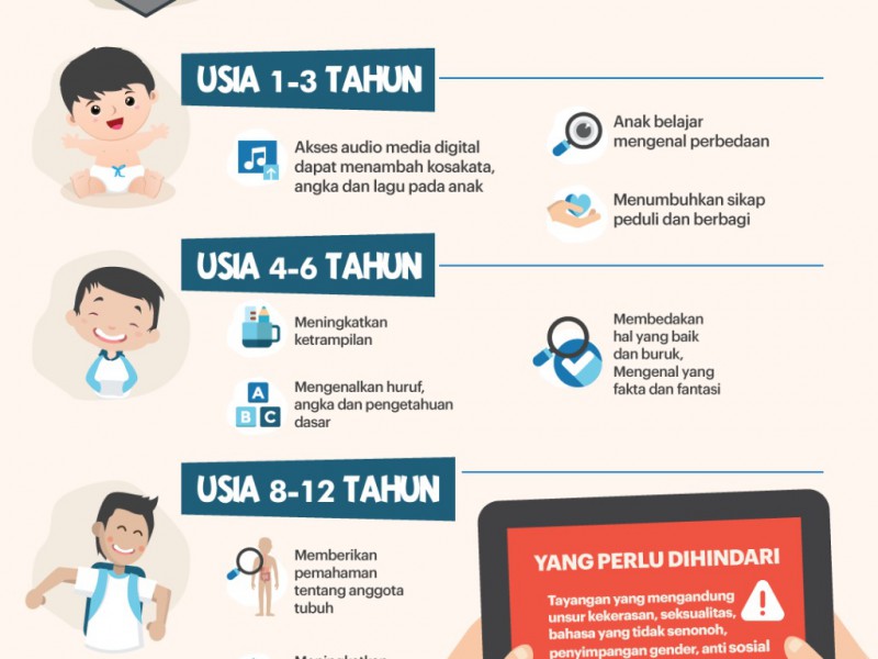 Tumbuh Kembang Anak Media Digital