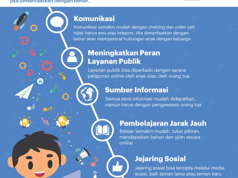 Manfaat Teknologi Digital bagi Pendidikan Anak